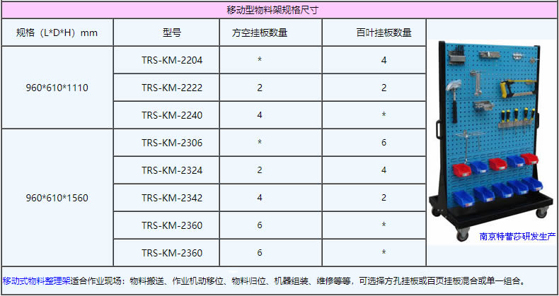 移動型物料架規(guī)格尺寸：960*610*1110，960*610*1560，TRS-KM-2204，TRS-KM-2222，TRS-KM-2240，TRS-KM-2306，TRS-KM-2324，TRS-KM-2342，TRS-KM-2360，TRS-KM-2360